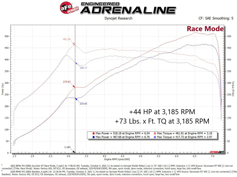 aFe 21-22 BMW M3 G80 & M4 G82/G83 L6-3.0L (tt) S58 Scorcher GT Power Module - Image 6