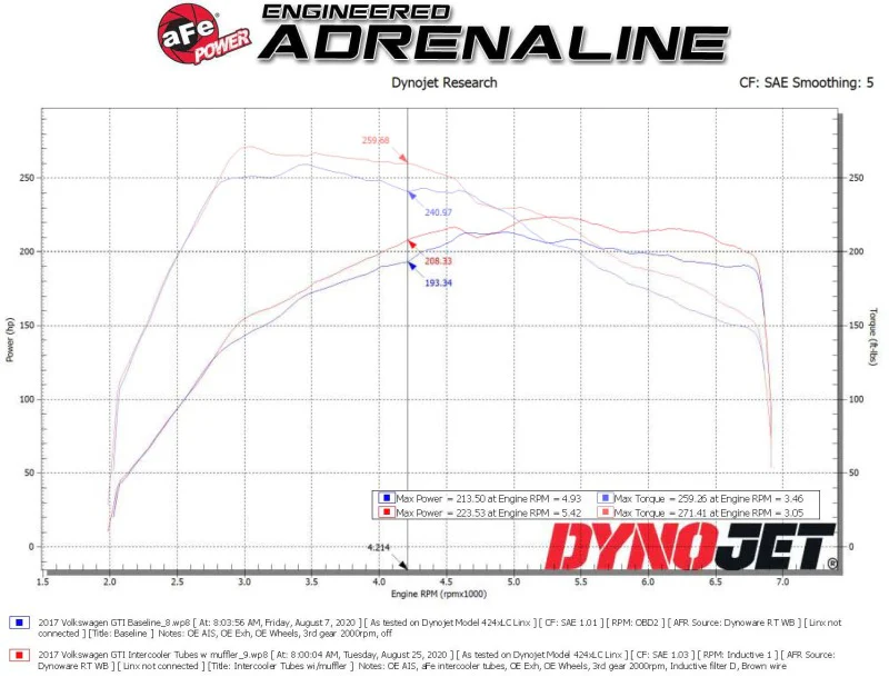 aFe BladeRunner 15-20 VW GTI (MKVII) L4-2.0L (t) Aluminum Hot and Cold Charge Pipe Kit Black - Image 6