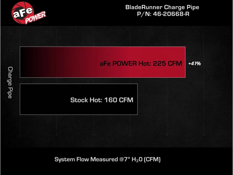 aFe BladeRunner 2-1/2 IN Aluminum Hot Charge Pipe Red 22-23 Subaru WRX H4-2.4L (t) - Image 7