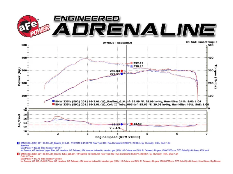 aFe BladeRunner 3in Black Intercooler Tube Cold Side w/ Couplings & Clamps 07-10 BMW 335i 3.0L (tt) - Image 9