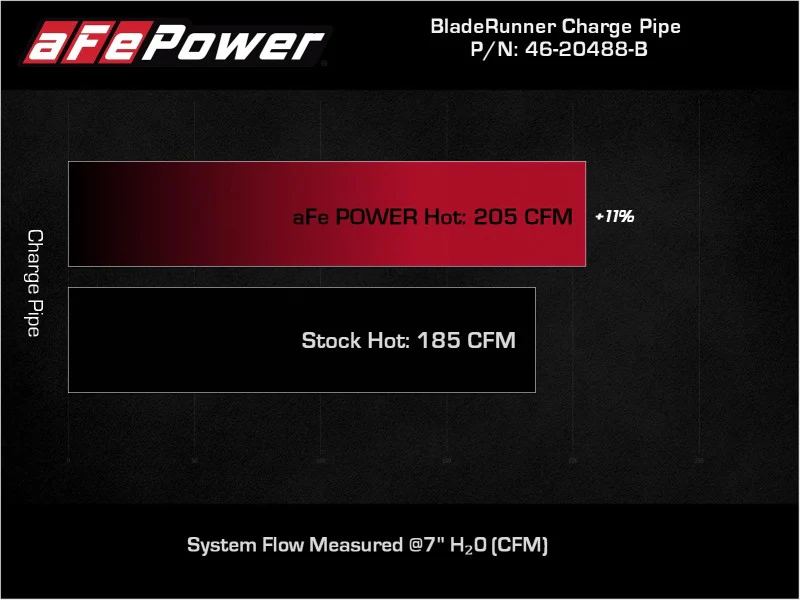 aFe BladeRunner Black 2-3/4in Aluminum Charge Pipe 2021 Toyota Supra GR (A90) I4-2.0L (t) B48 - Image 9