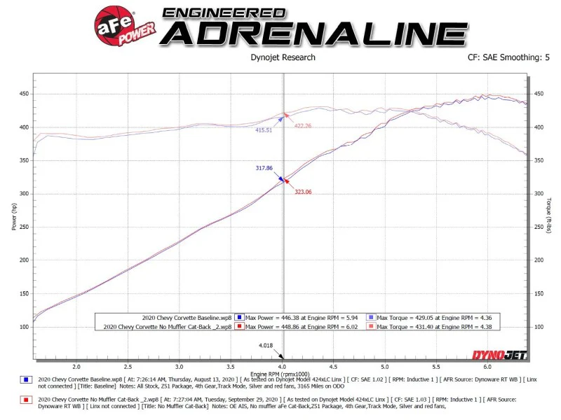 AFe MACH Force-Xp 304 Stainless Steel Cat-Back Exhaust Polished 2020 Chevrolet Corvette C8 - Image 7