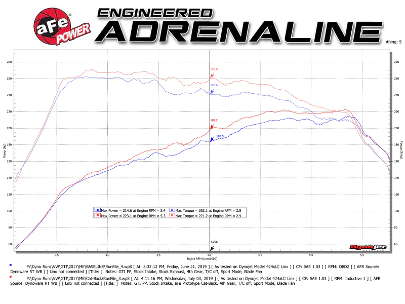 aFe MACHForce XP 3in-2.5in SS Exhaust Cat-Back 15-17 Volkswagen GTI (MKVII) L4-2.0L (t) - Black - Image 11