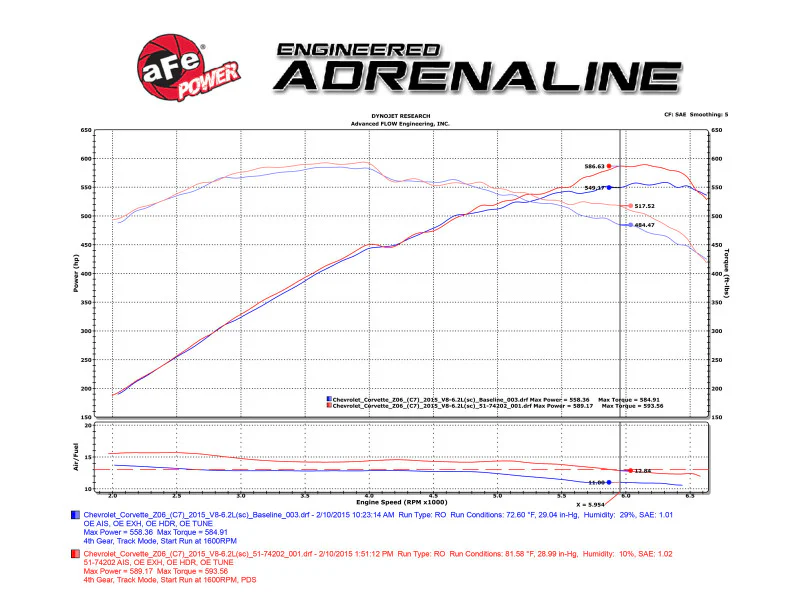 aFe Momentum Carbon Fiber Cold Air Intake System PDS/P5R 15-16 Chevrolet Corvette Z06 V8-6.2L - Image 9