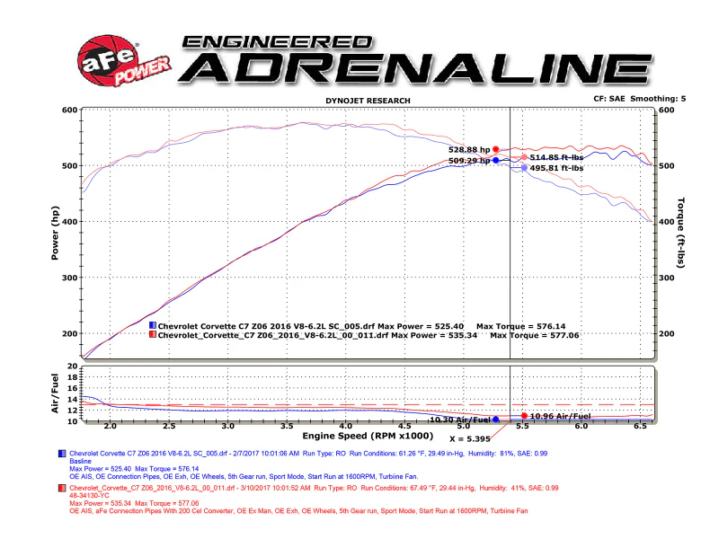 aFe POWER 14-18 Chevrolet Corvette C7 & Z06 Twisted Steel 3in 304 Stainless Steel Mid Pipe w/ Cat - Image 8