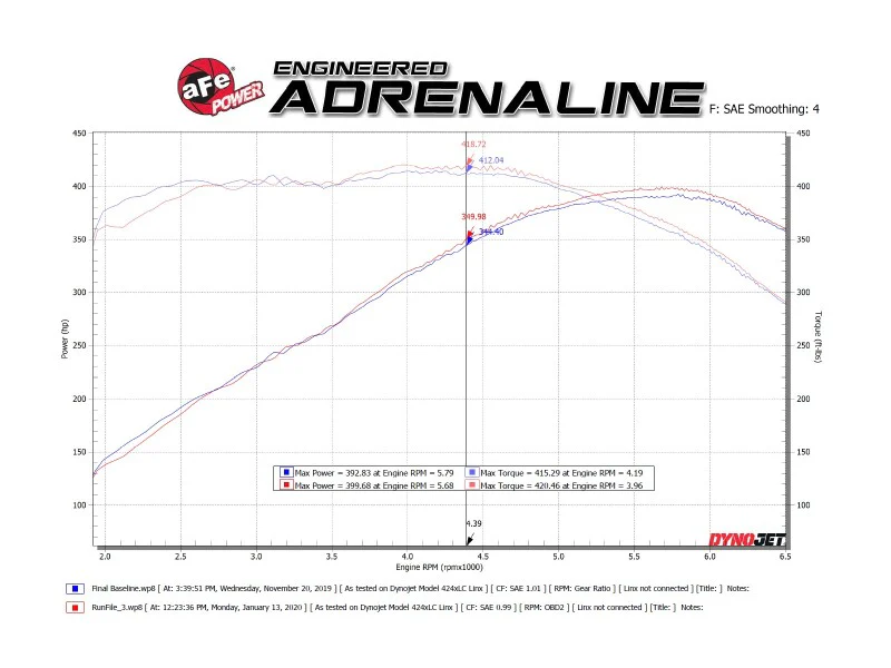 aFe POWER MACH Force-Xp 2.5in Axle-Back Exhaust System 16-20 Chevrolet Camaro SS V8 6.2L - Black - Image 7