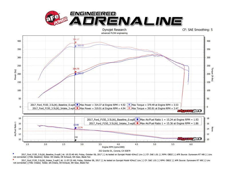 aFe POWER Momentum XP Pro 5R Intake System 2017 Ford F-150 Raptor V6-3.5L (tt) EcoBoost - Image 5