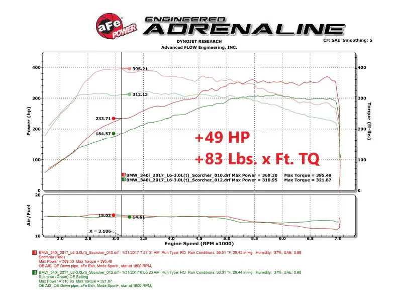 aFe Scorcher Blue Module 16-20 BMW 330i/340i/430i/440i 16-20 L6-3.0L (t) - Image 12