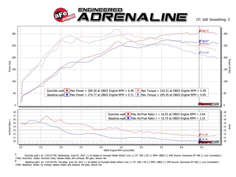 aFe Scorcher GT Module 08-15 Mitsubishi Lancer Evolution X L4-2.0L (t) - Image 5