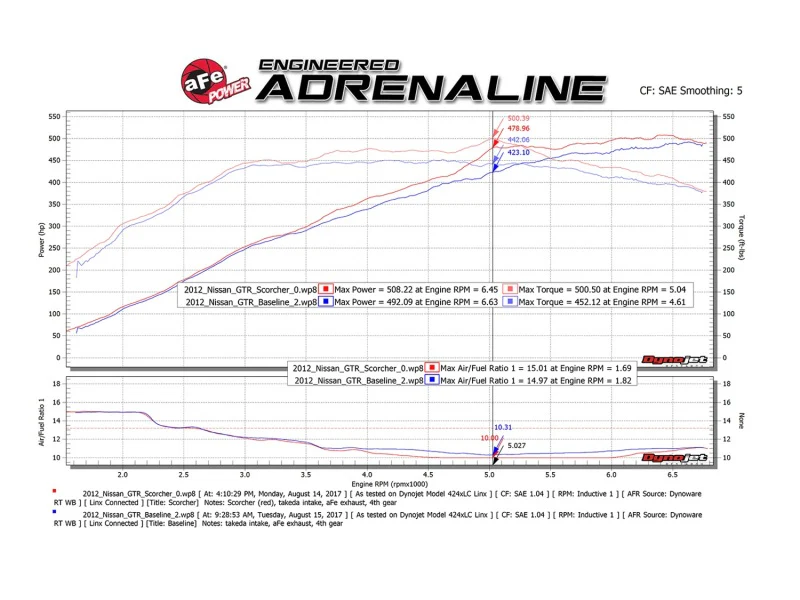 aFe Scorcher GT Power Module 09-19 Nissan GTR (R35) V6-3.8L (tt) - Image 8