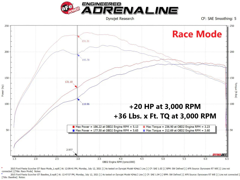aFe Scorcher Module 14-19 Ford Fiesta ST L4-1.6L - Image 9