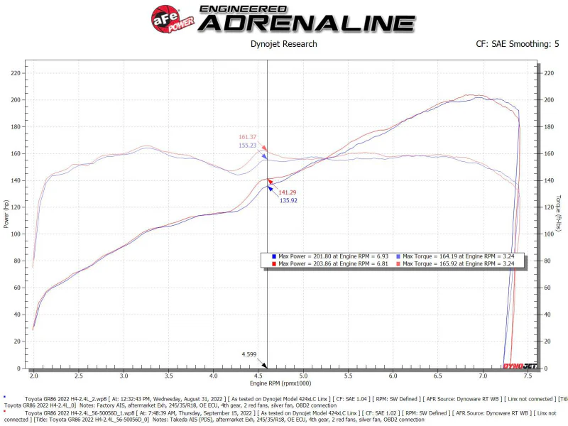 aFe Takeda Super Stock Induction System w/ Pro Dry S 22-23 Toyota GR86/Subaru BRZ H4-2.4L - Image 9