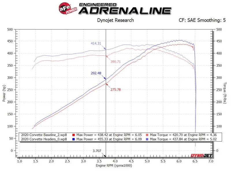 aFe Twisted 304SS Header 2020 Chevy Corvette (C8) 6.2L V8 - Brushed - Image 5