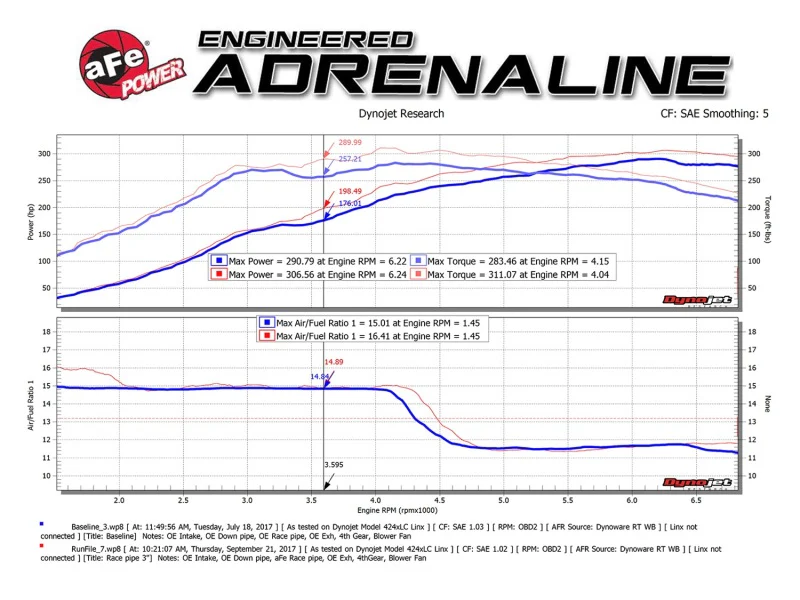 aFe Twisted Steel 3in Rear Down-Pipe/Mid Pipe 2017+ Honda Civic Type R I4 2.0L (t) - Image 7