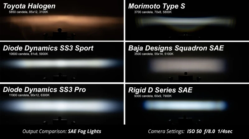 Diode Dynamics SS3 Pro Type AS Kit ABL - Yellow SAE Fog - Image 6