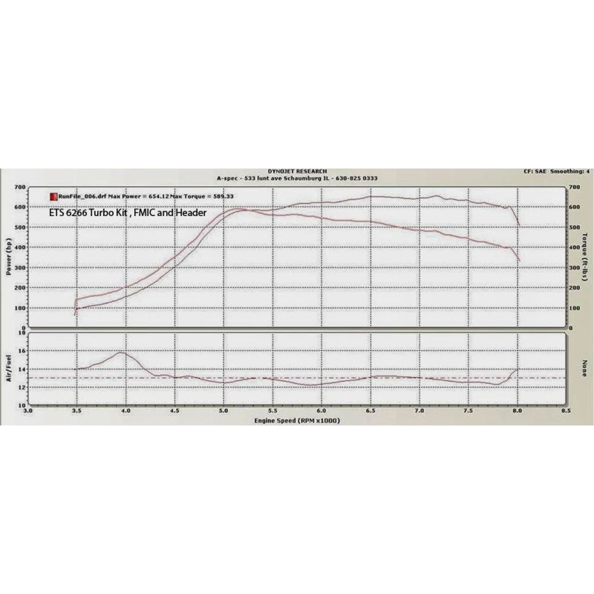 ETS 08-14 Subaru STI Garrett Turbo kit (V-Band Up-Pipe Connection) - Image 2