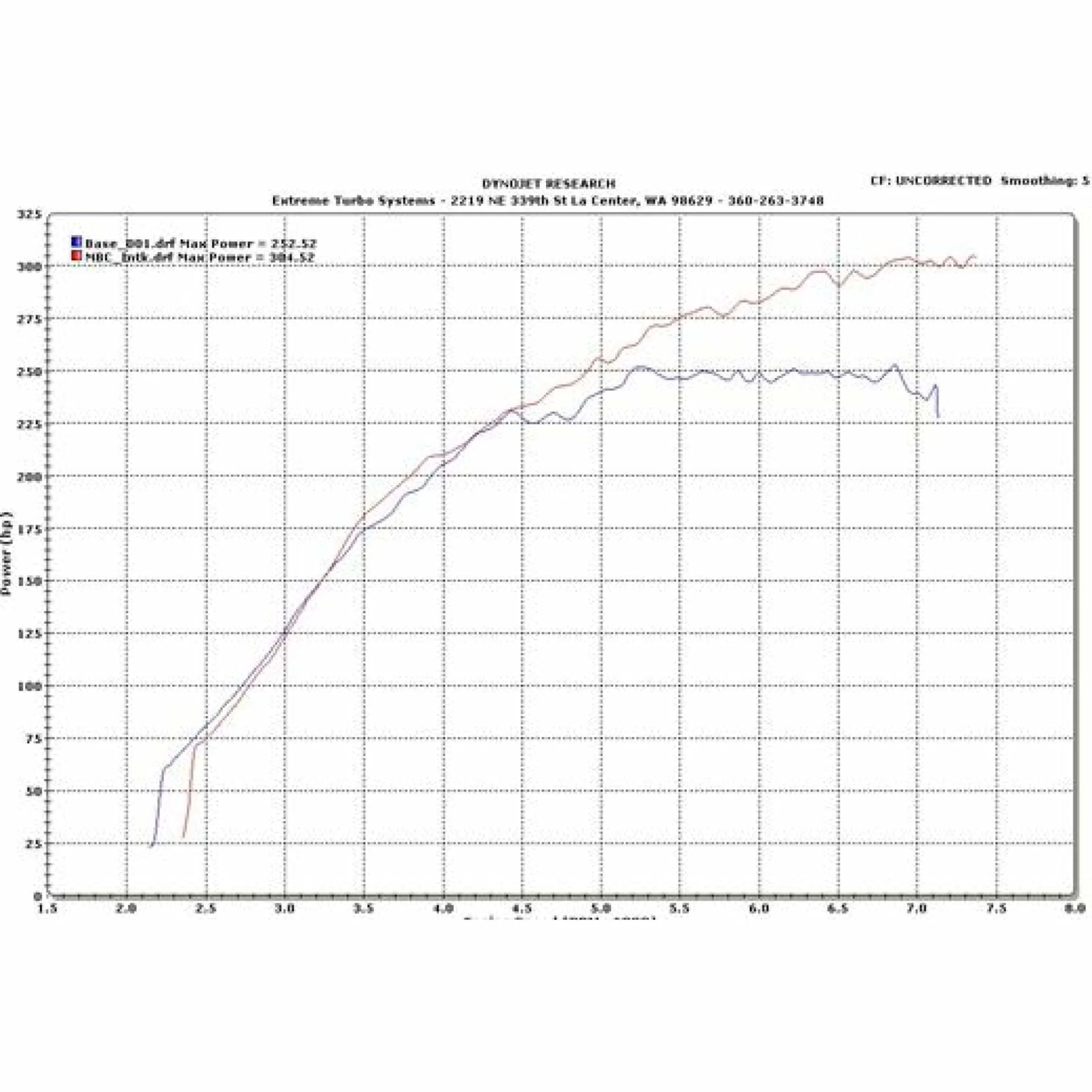 ETS 08-16 Mitsubishi Evo X Turbo Kit Intake - Image 2