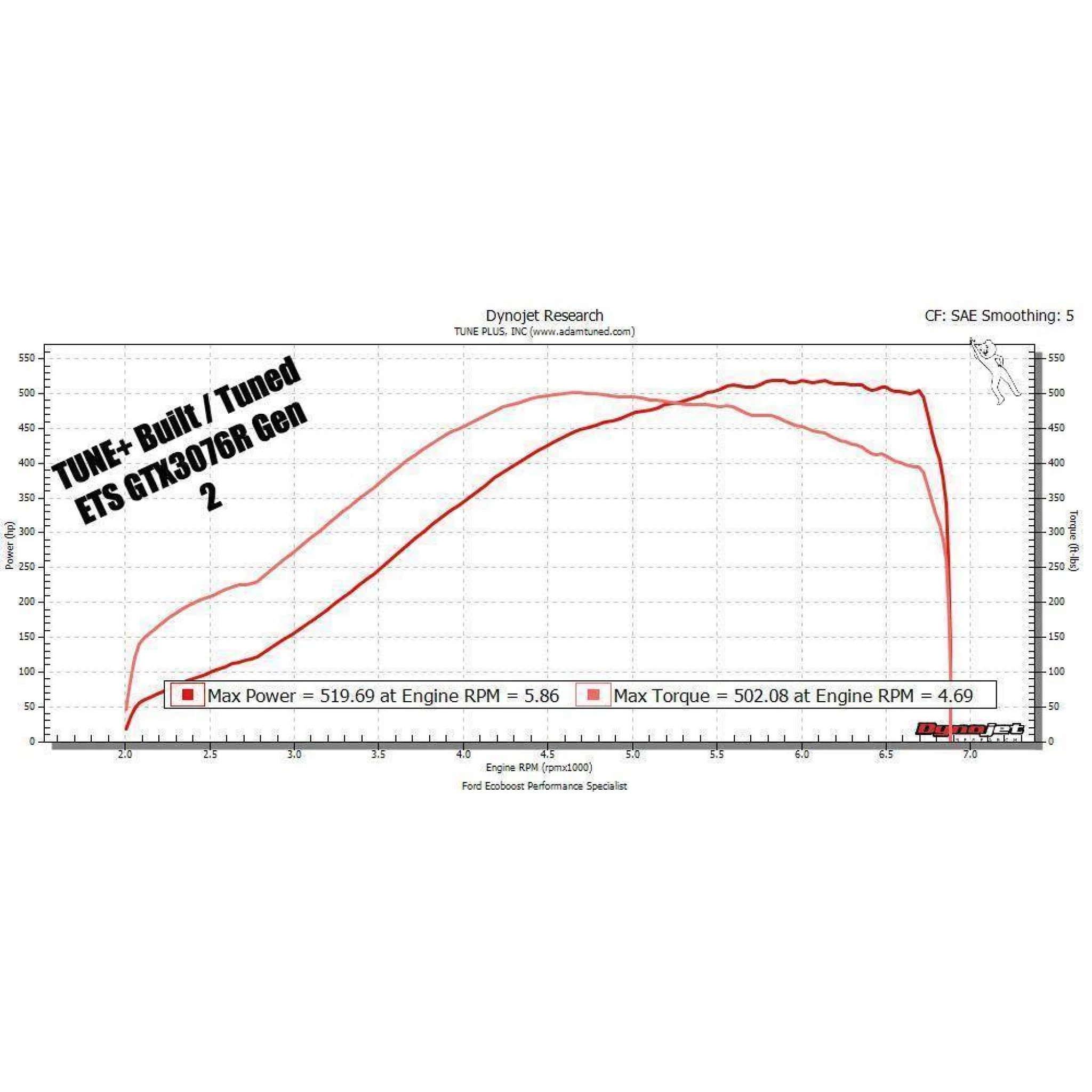 ETS Ford Focus RS Turbo Kit - Image 2