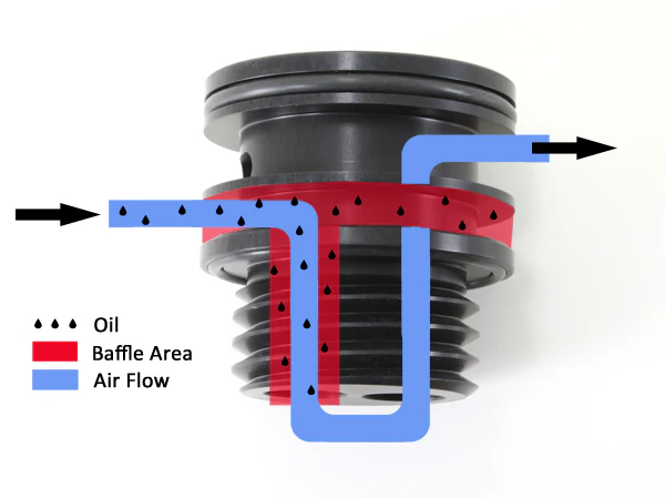 GrimmSpeed Air/Oil Separator Black For Subaru 08-14 WRX 05-09 LGT/OBXT 09-13 FXT - Image 4