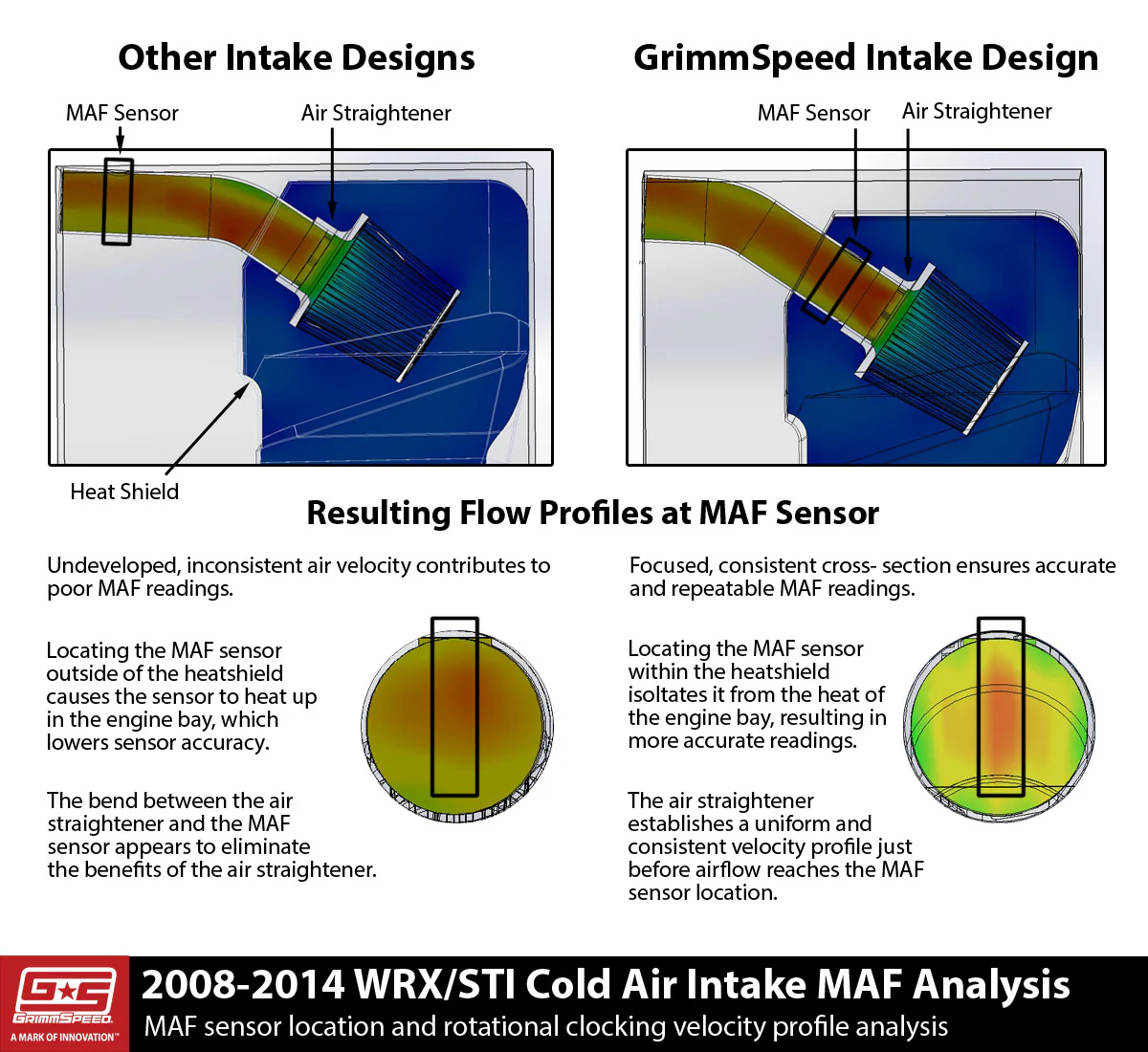 GrimmSpeed Cold Air Intake Black For Subaru 05-09 LGT - Image 3