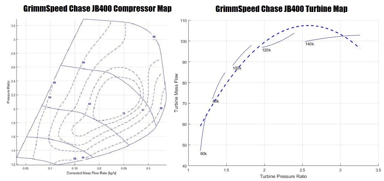 GrimmSpeed OVERTAKE BB500 Turbocharger Kit For Subaru EJ 04-21 STI 02-14 WRX/FXT/LGT* - Image 13